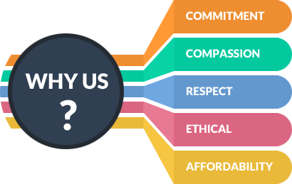 Why Us?